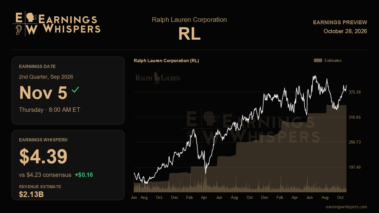 Ralph Lauren Corporation (RL) earnings preview card