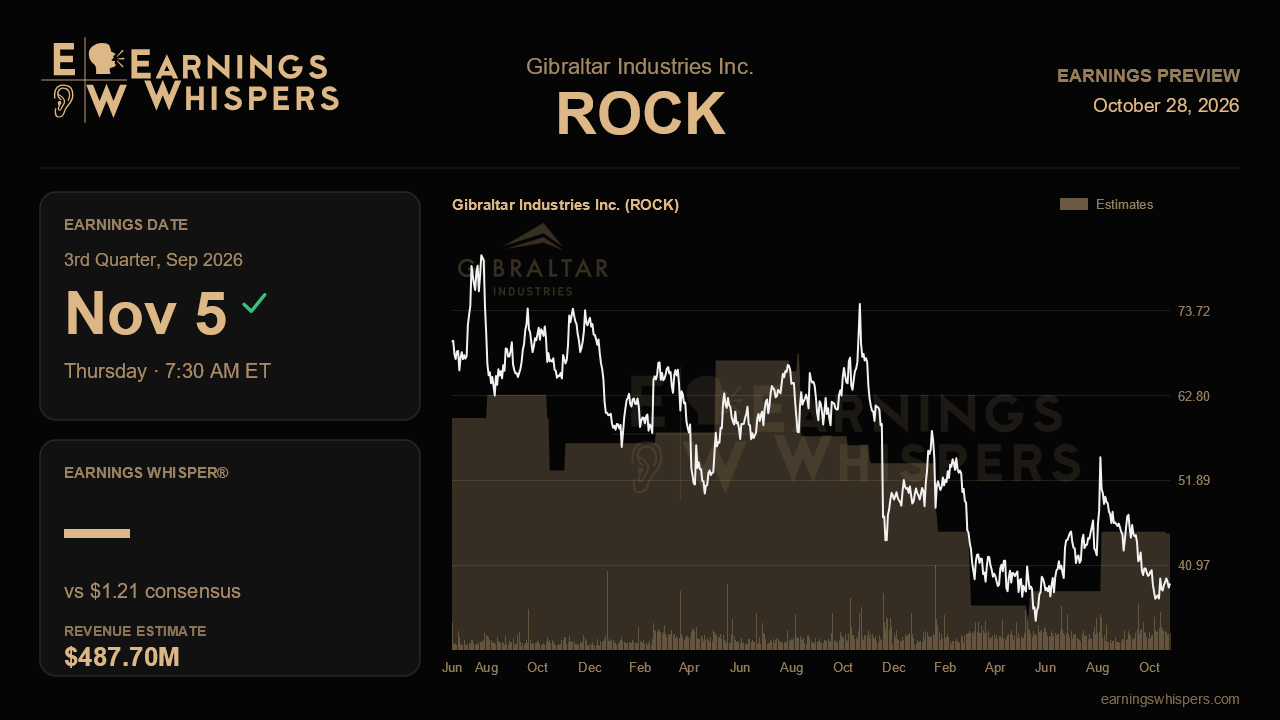 Gibraltar Industries Inc. (ROCK) earnings preview card
