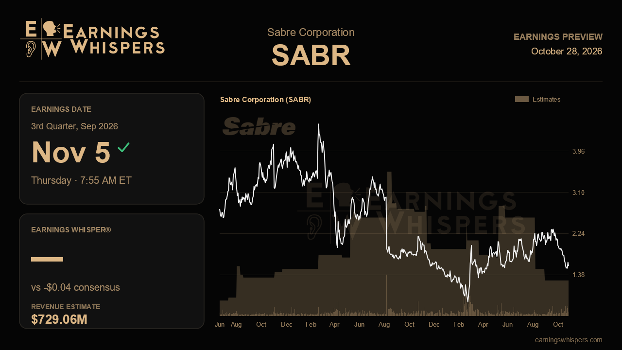 Sabre Corporation (SABR) earnings preview card