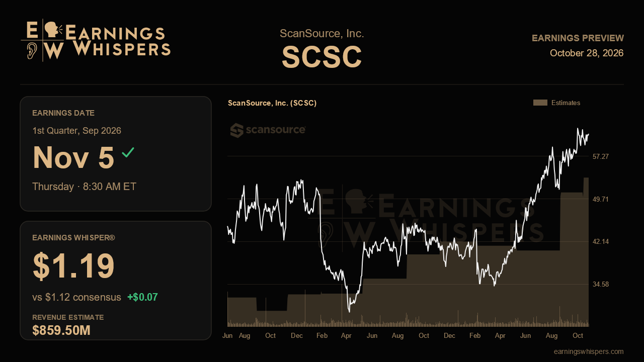ScanSource, Inc. (SCSC) earnings preview card