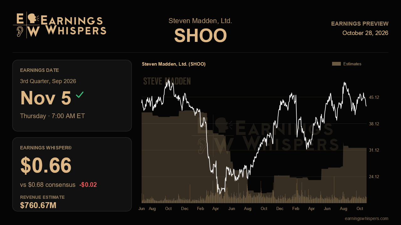 Steven Madden, Ltd. (SHOO) earnings preview card