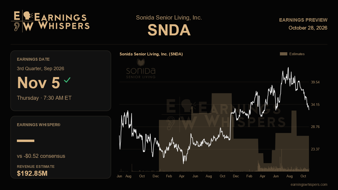 Sonida Senior Living, Inc. (SNDA) earnings preview card