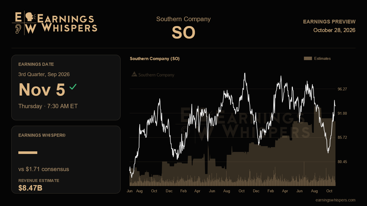 Southern Company (SO) earnings preview card