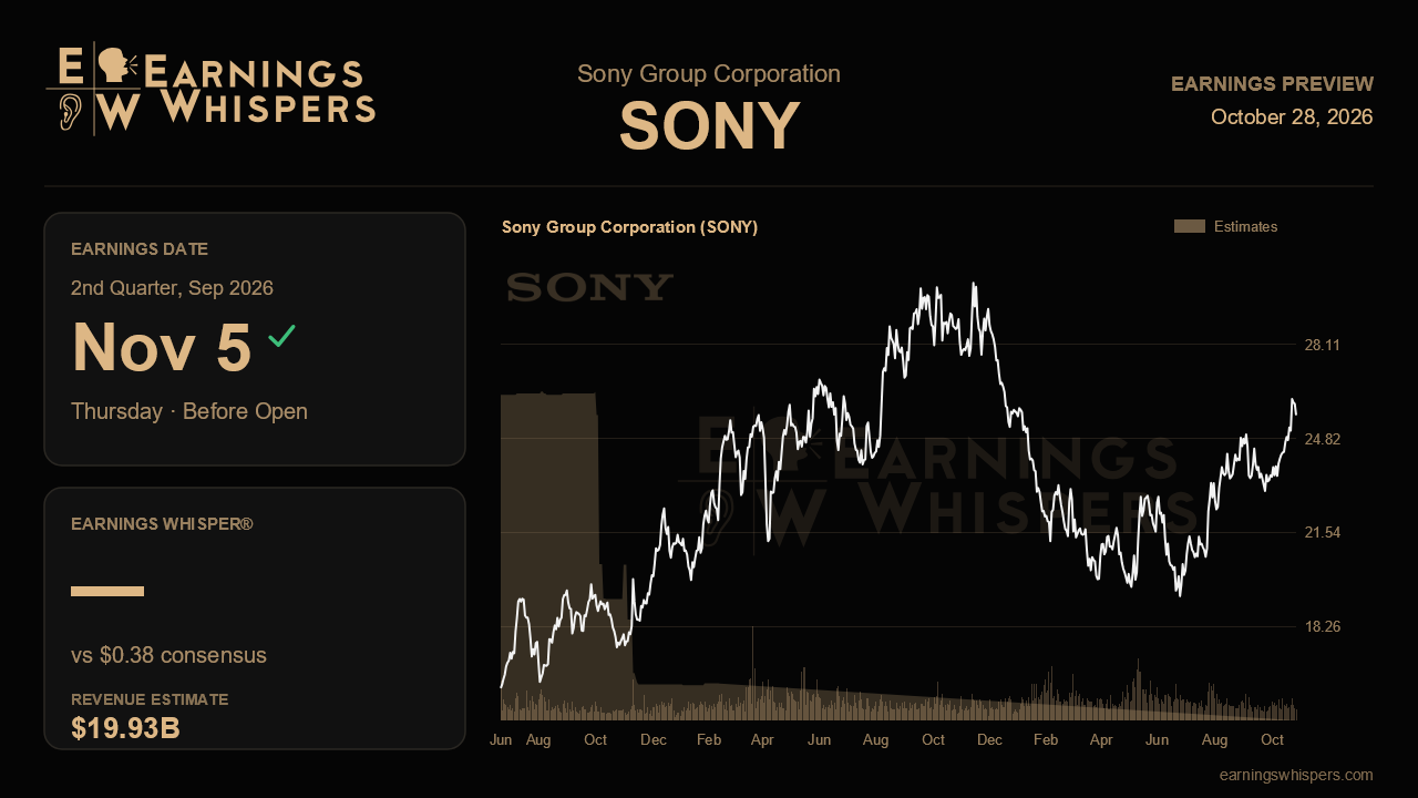 Sony Group Corporation (SONY) earnings preview card