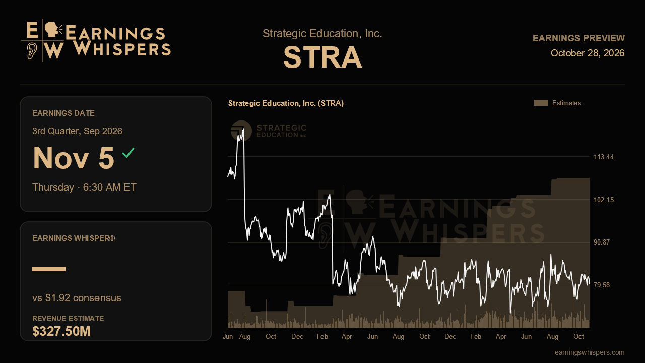 Strategic Education, Inc. (STRA) earnings preview card