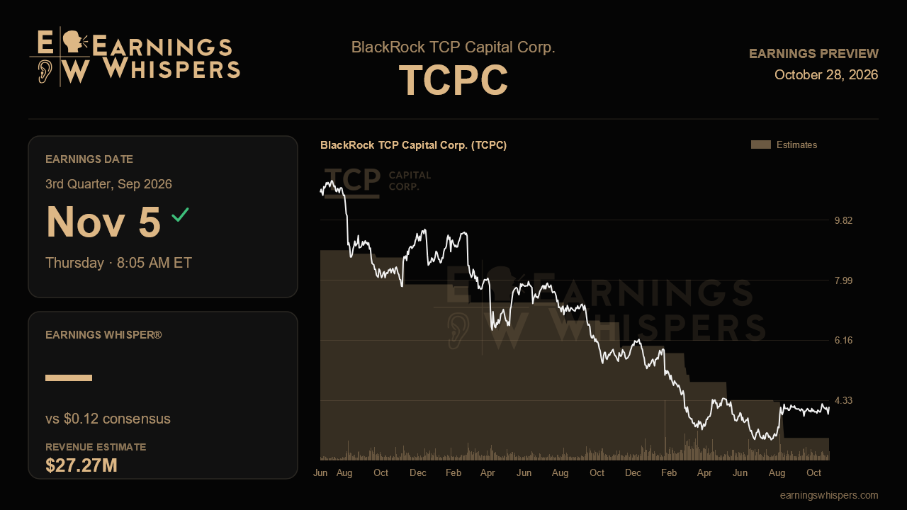 BlackRock TCP Capital Corp. (TCPC) earnings preview card
