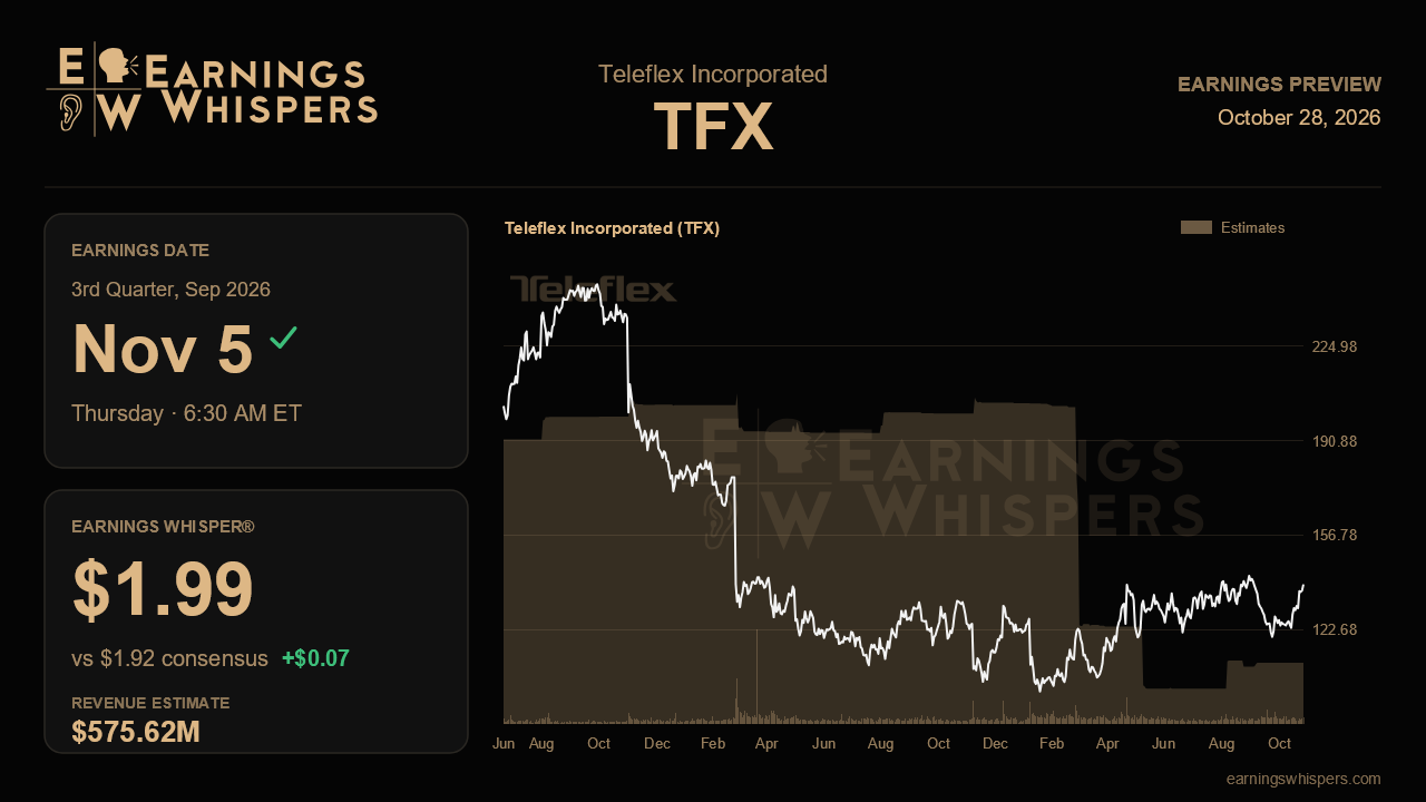 Teleflex Incorporated (TFX) earnings preview card
