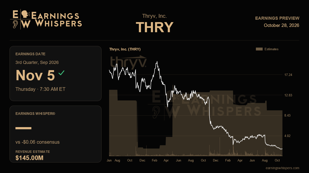 Thryv, Inc. (THRY) earnings preview card