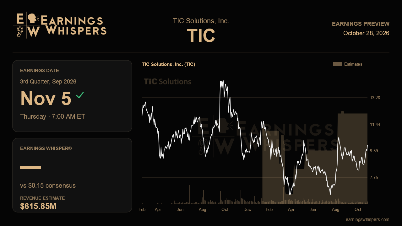 TIC Solutions, Inc. (TIC) earnings preview card
