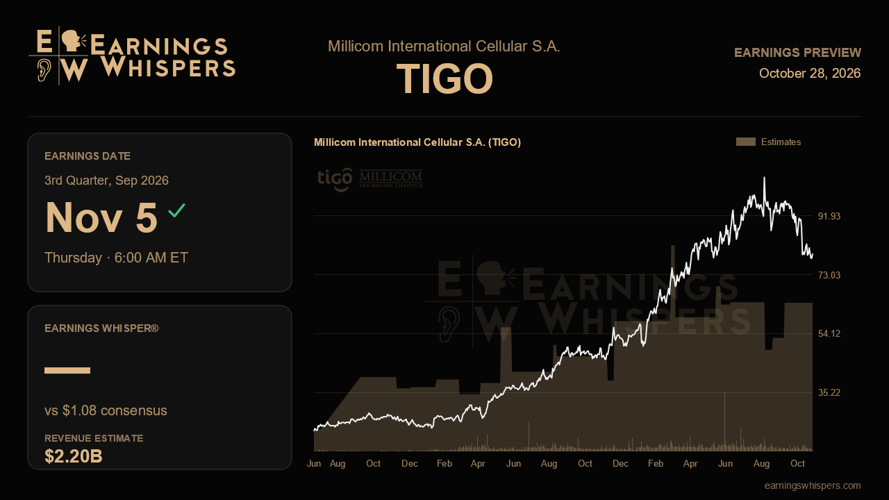 Millicom International Cellular S.A. (TIGO) earnings preview card
