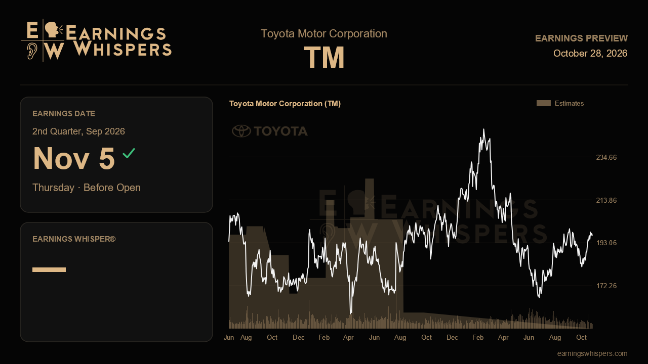 Toyota Motor Corporation (TM) earnings preview card