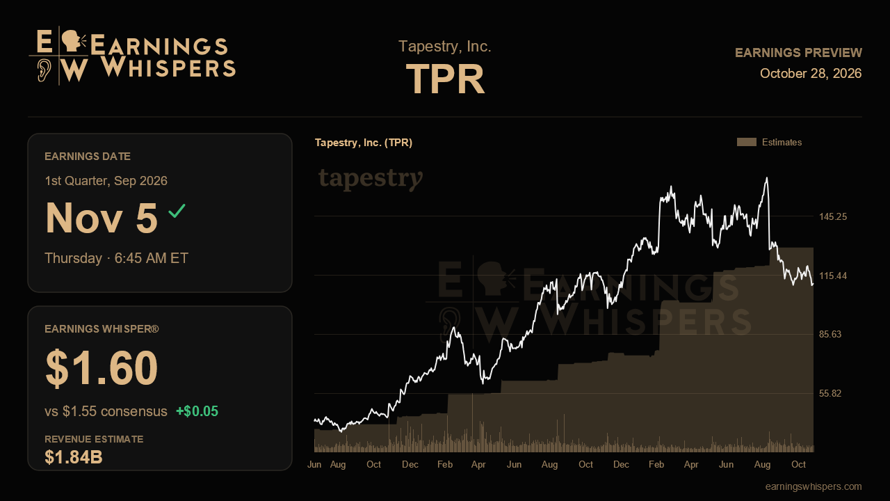 Tapestry, Inc. (TPR) earnings preview card