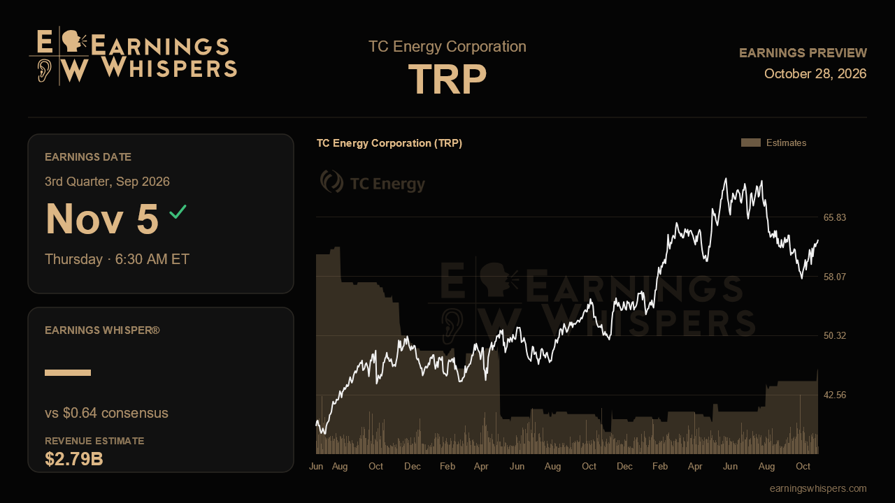 TC Energy Corporation (TRP) earnings preview card