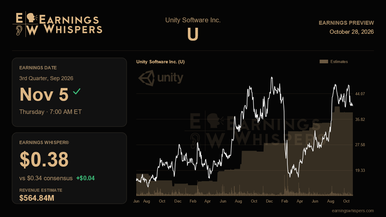 Unity Software Inc. (U) earnings preview card