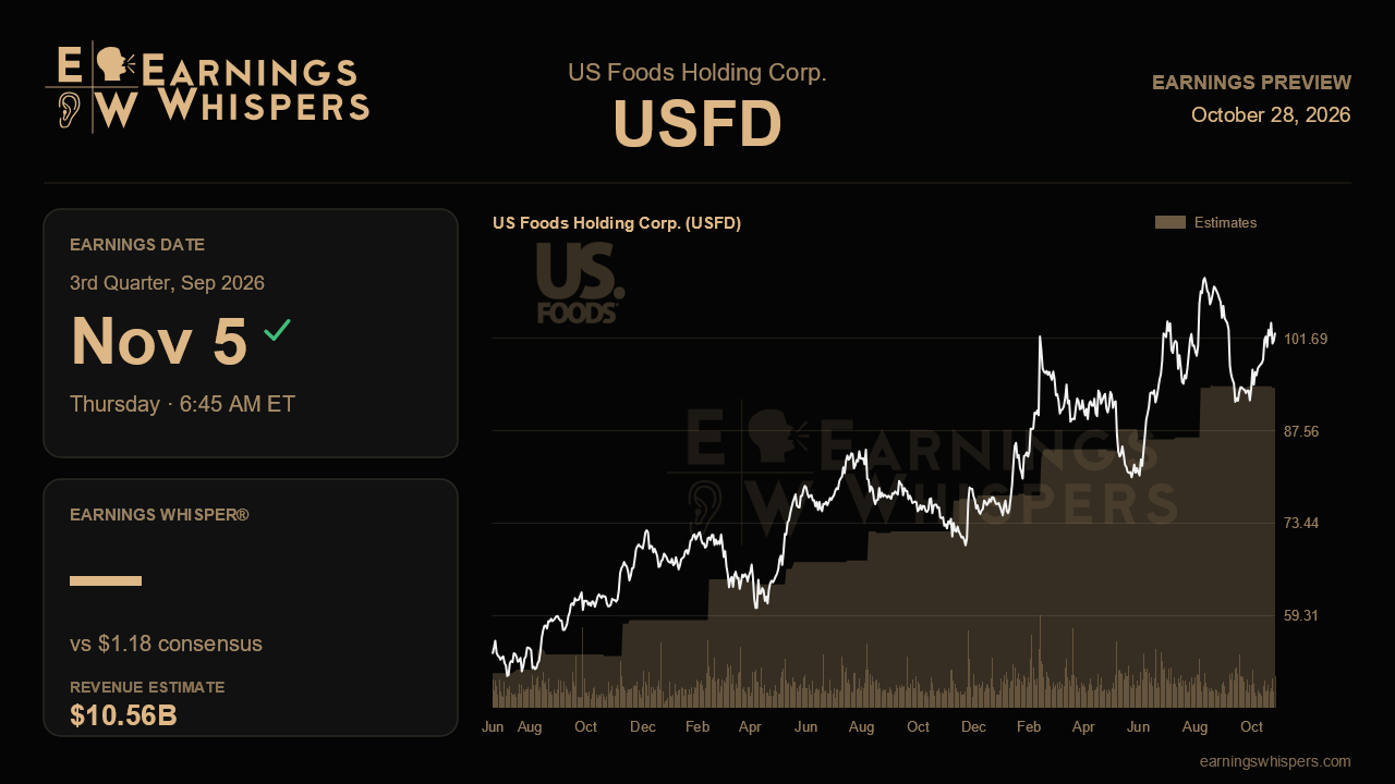 US Foods Holding Corp. (USFD) earnings preview card