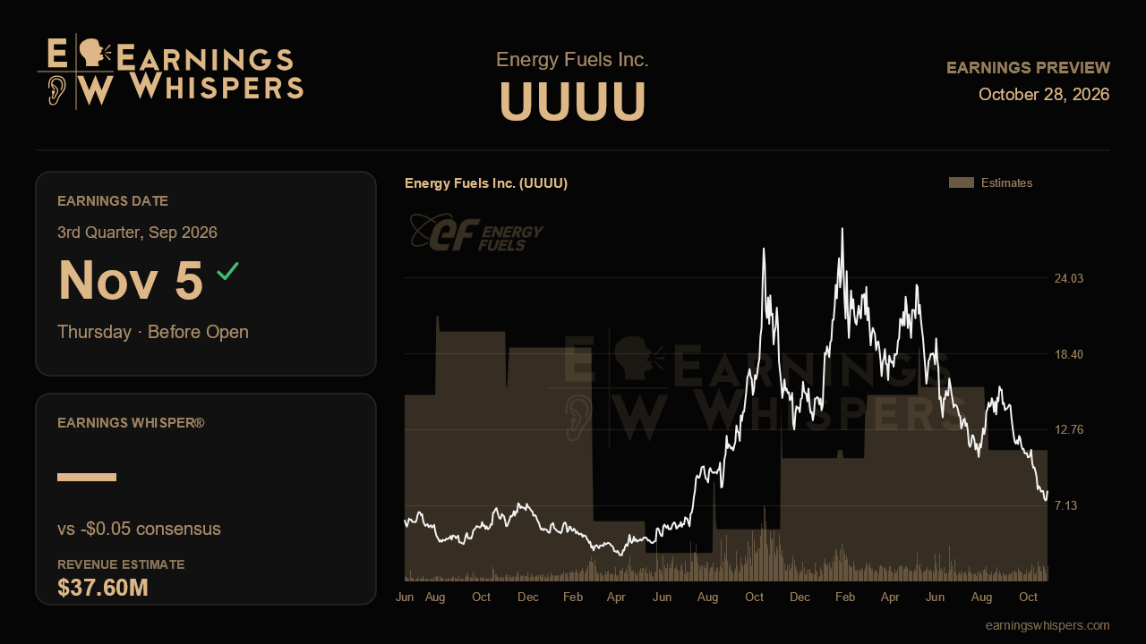 Energy Fuels Inc. (UUUU) earnings preview card
