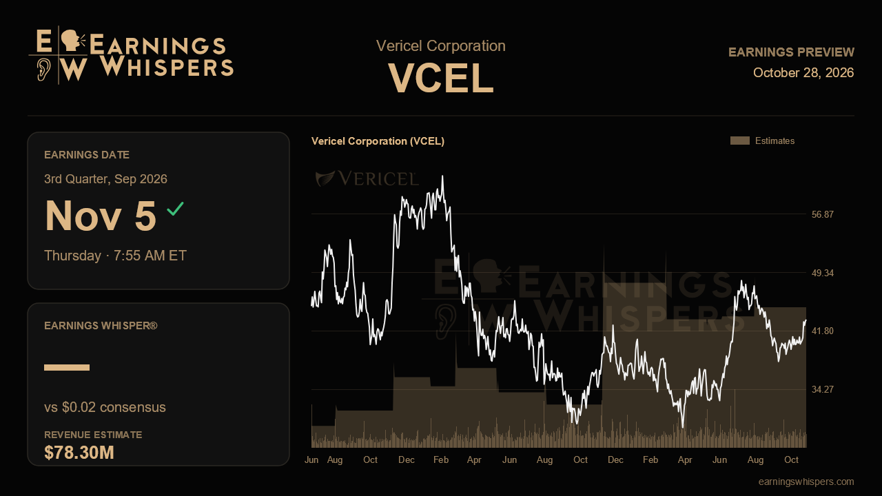 Vericel Corporation (VCEL) earnings preview card