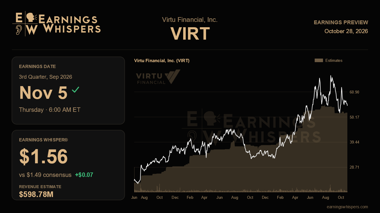 Virtu Financial, Inc. (VIRT) earnings preview card