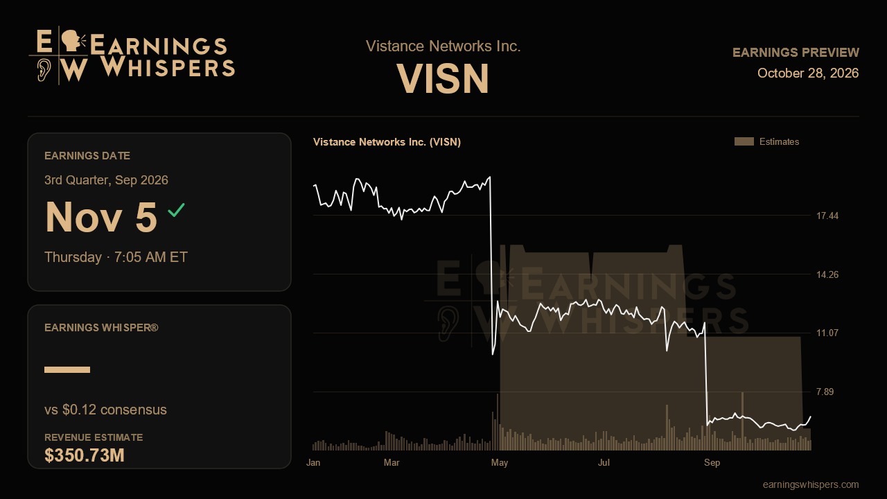 Vistance Networks Inc. (VISN) earnings preview card