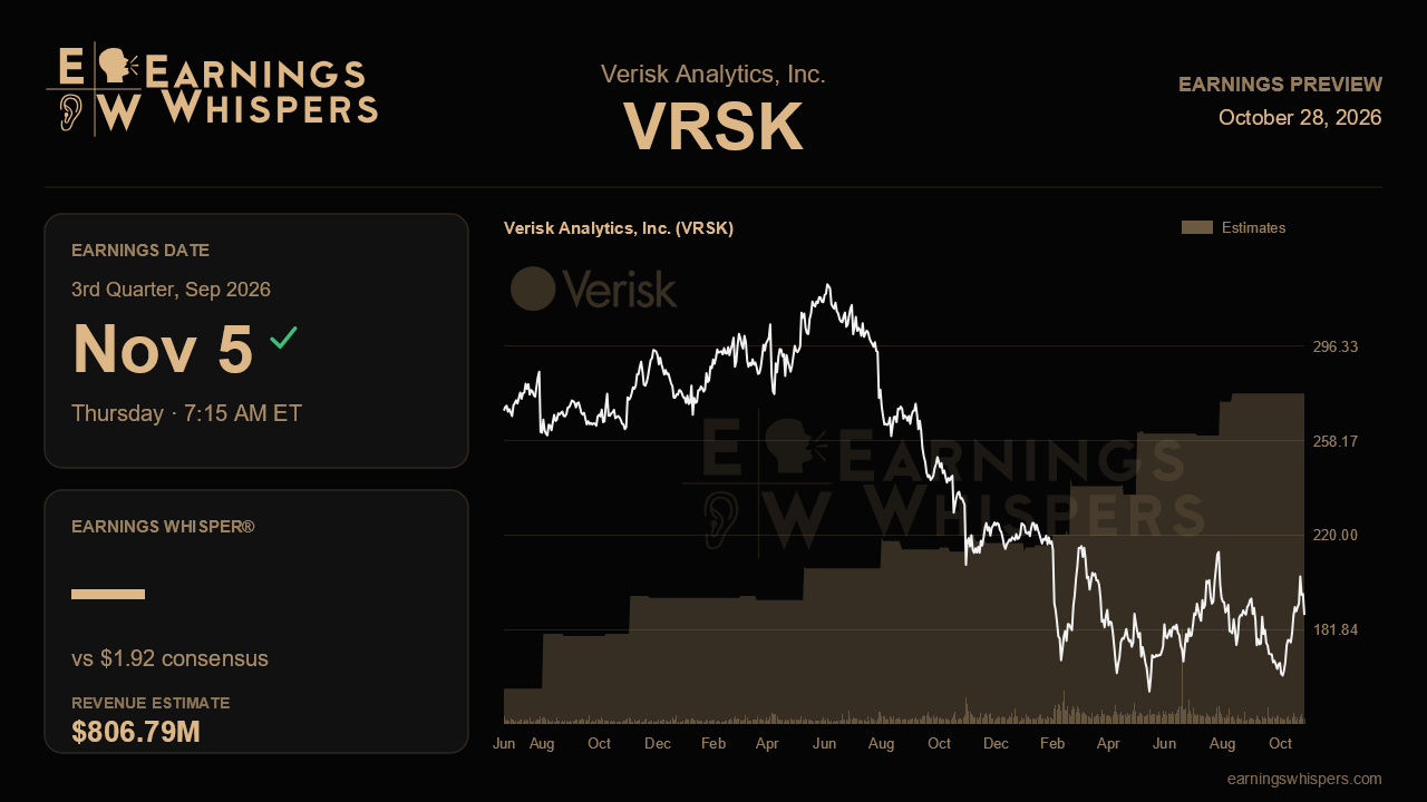Verisk Analytics, Inc. (VRSK) earnings preview card