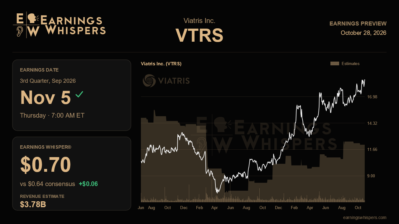 Viatris Inc. (VTRS) earnings preview card