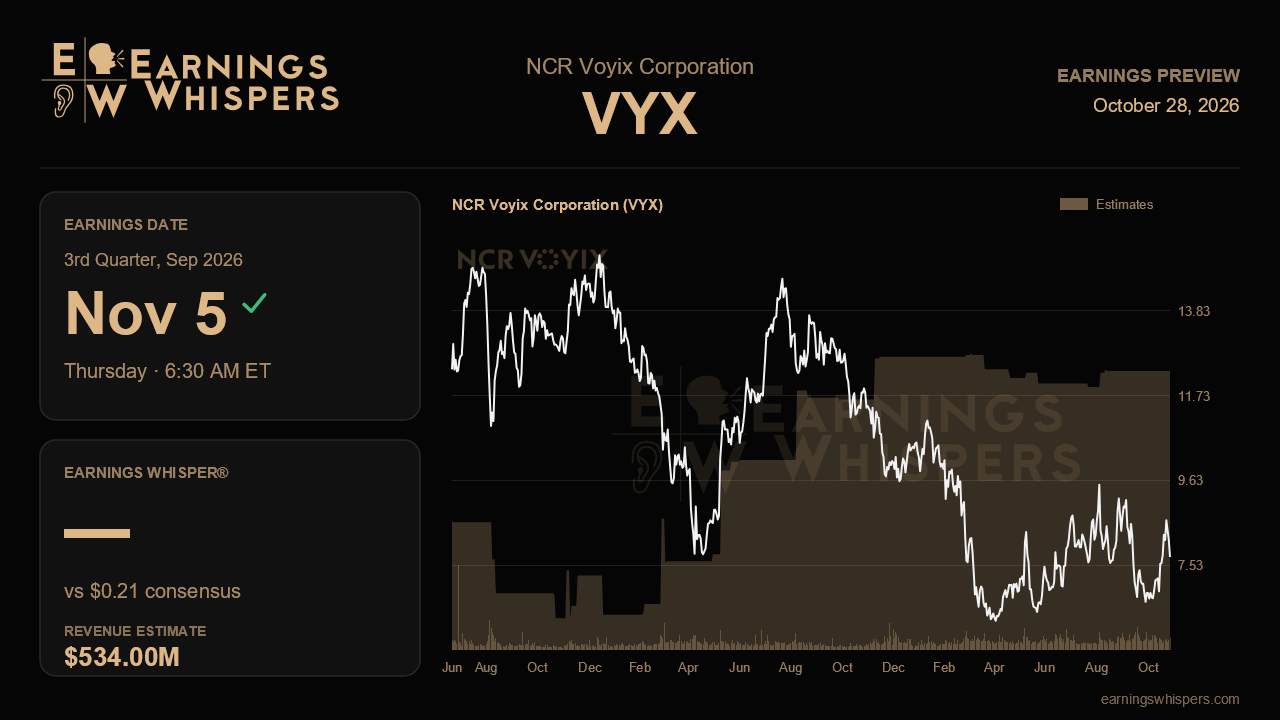 NCR Voyix Corporation (VYX) earnings preview card