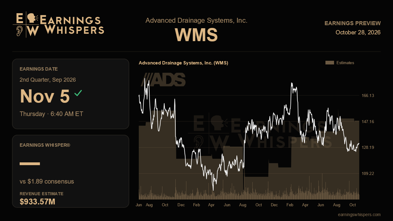 Advanced Drainage Systems, Inc. (WMS) earnings preview card