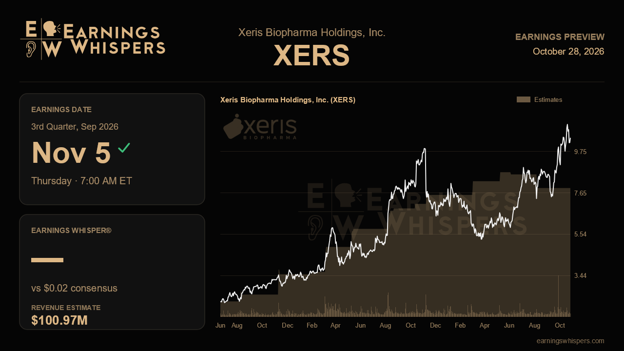 Xeris Biopharma Holdings, Inc. (XERS) earnings preview card
