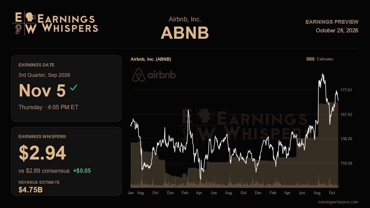 Airbnb, Inc. (ABNB) earnings preview card