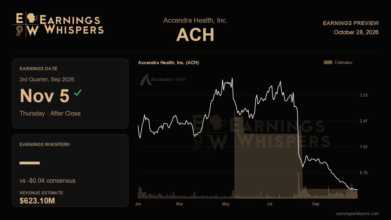 Accendra Health, Inc. (ACH) earnings preview card