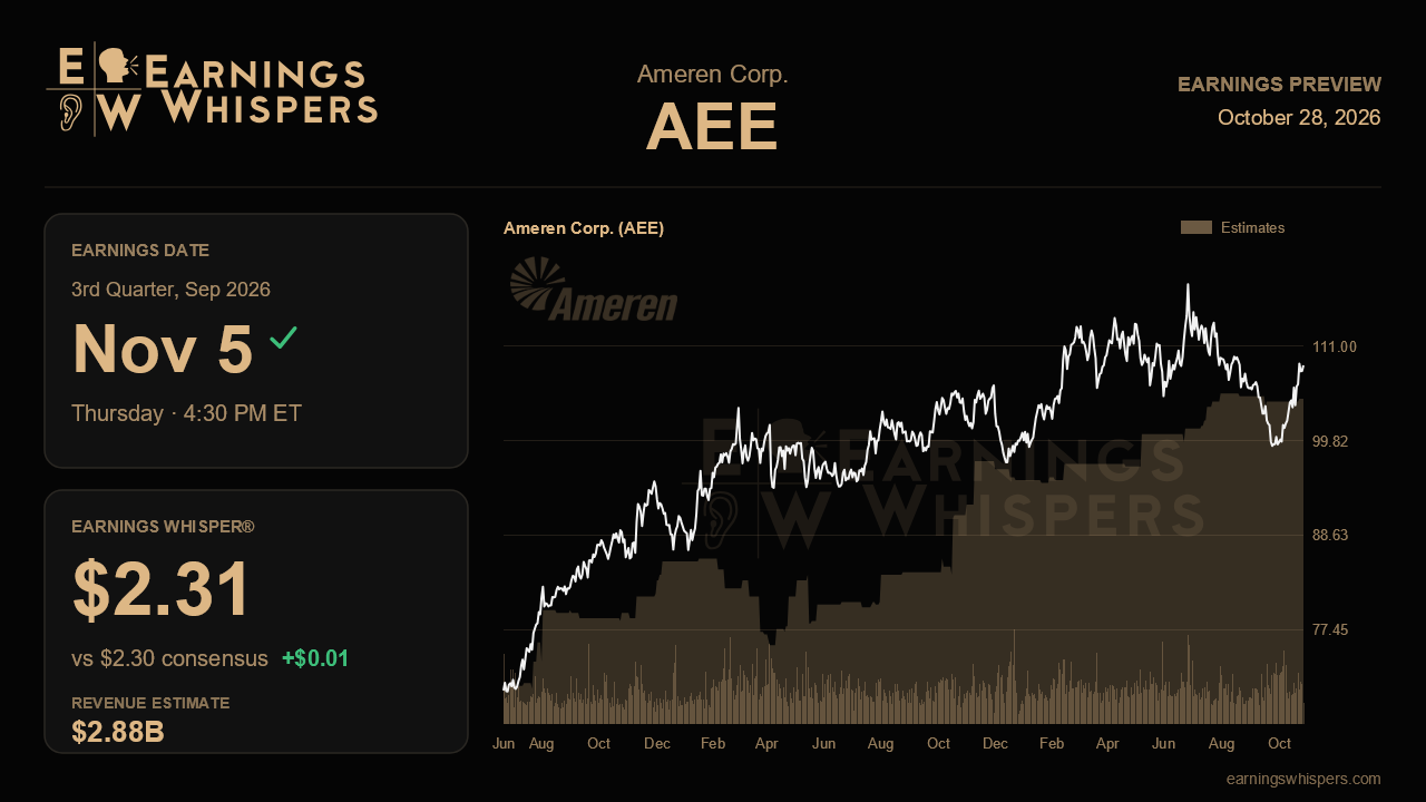 Ameren Corp. (AEE) earnings preview card