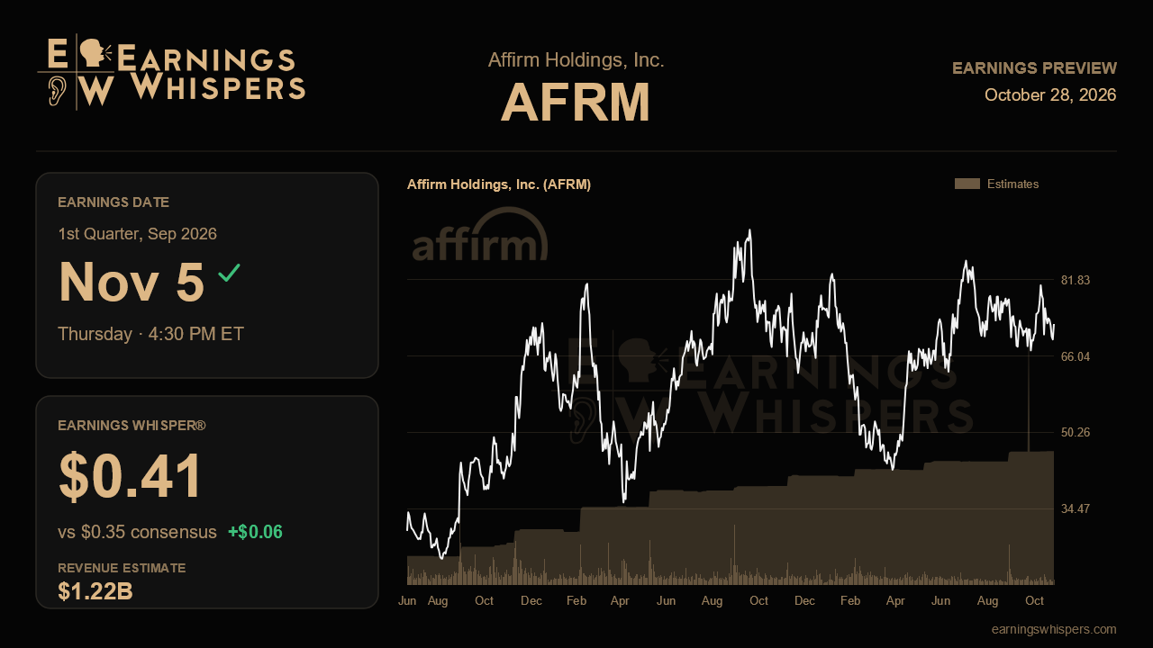 Affirm Holdings, Inc. (AFRM) earnings preview card