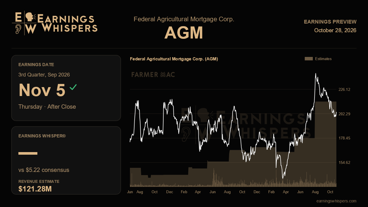 Federal Agricultural Mortgage Corp. (AGM) earnings preview card