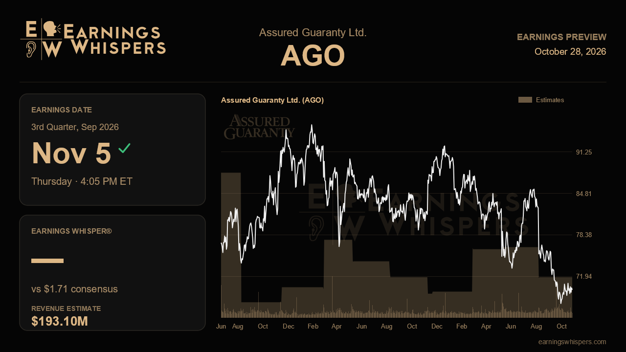 Assured Guaranty Ltd. (AGO) earnings preview card