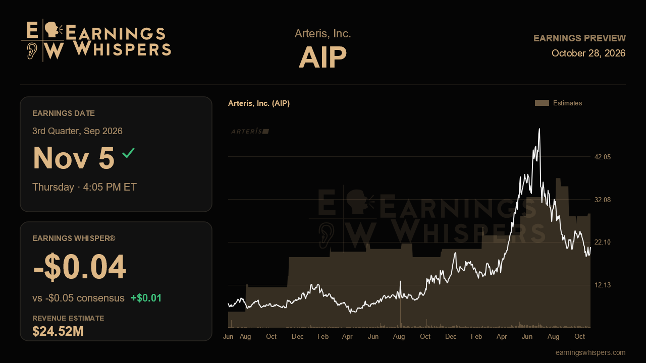 Arteris, Inc. (AIP) earnings preview card