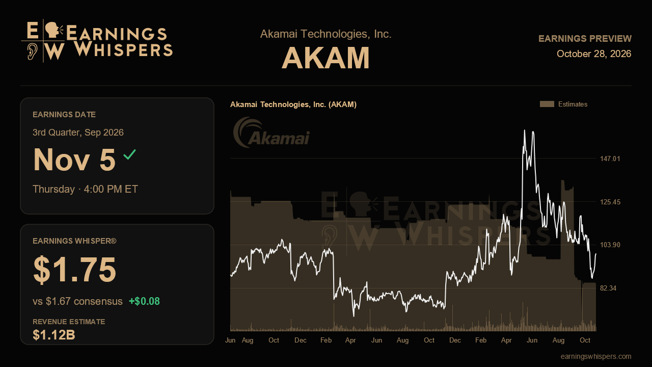 Akamai Technologies, Inc. (AKAM) earnings preview card
