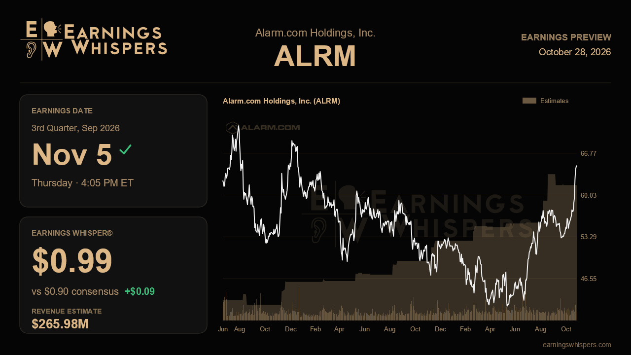 Alarm.com Holdings, Inc. (ALRM) earnings preview card