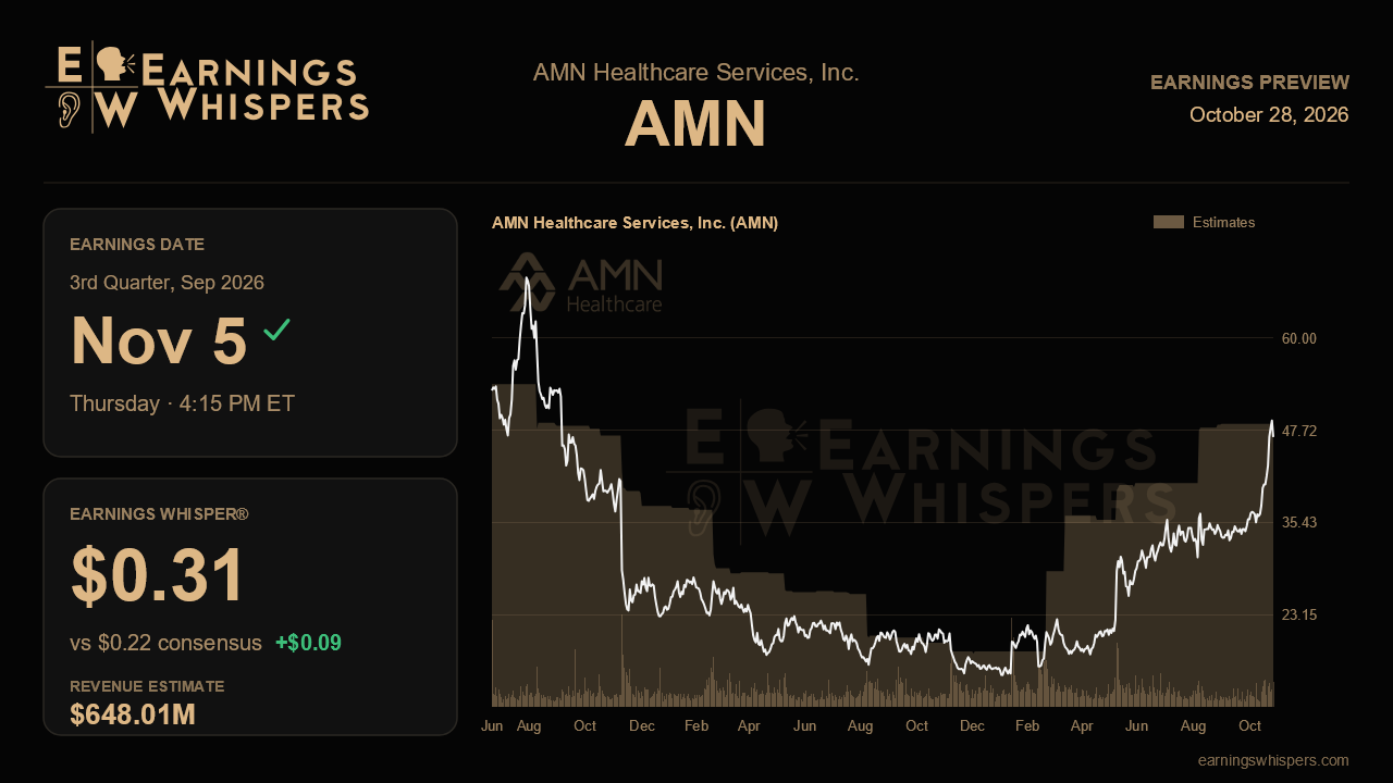 AMN Healthcare Services, Inc. (AMN) earnings preview card
