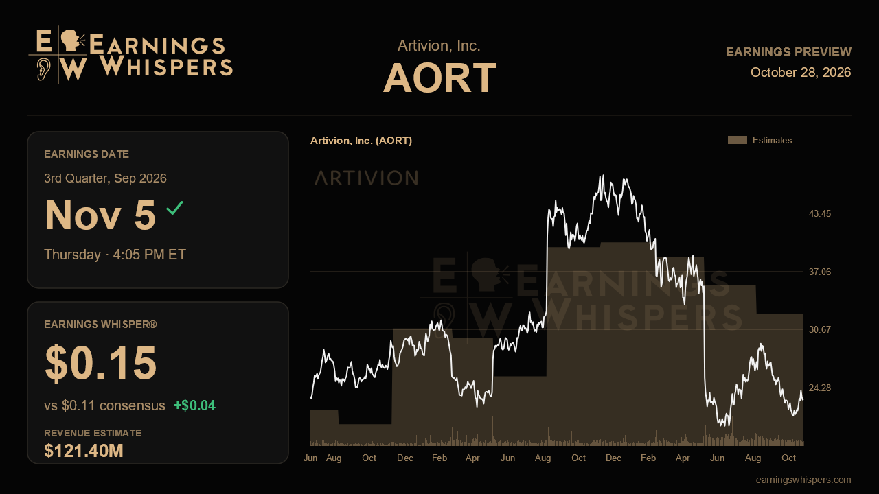 Artivion, Inc. (AORT) earnings preview card