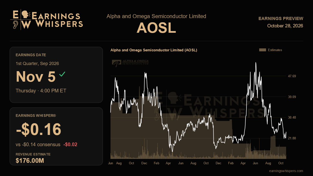 Alpha and Omega Semiconductor Limited (AOSL) earnings preview card