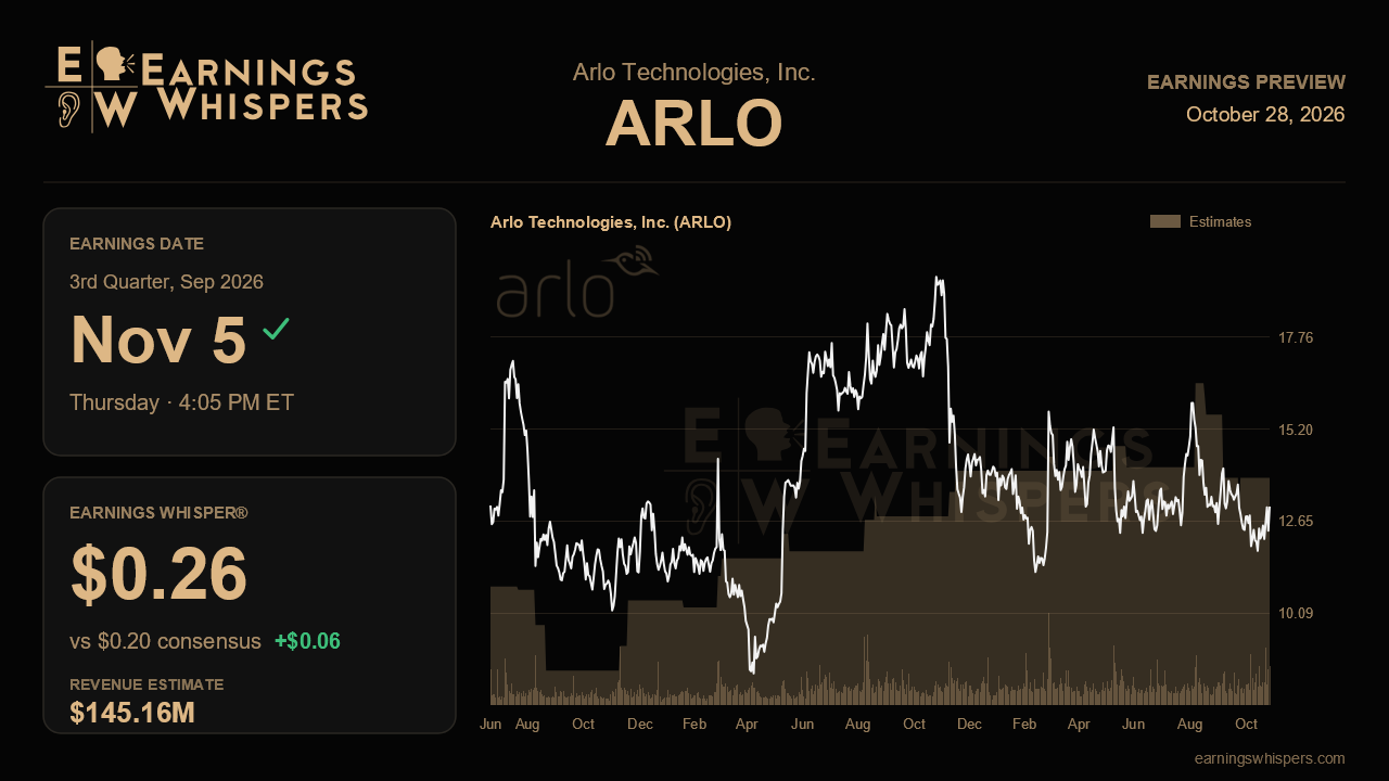 Arlo Technologies, Inc. (ARLO) earnings preview card