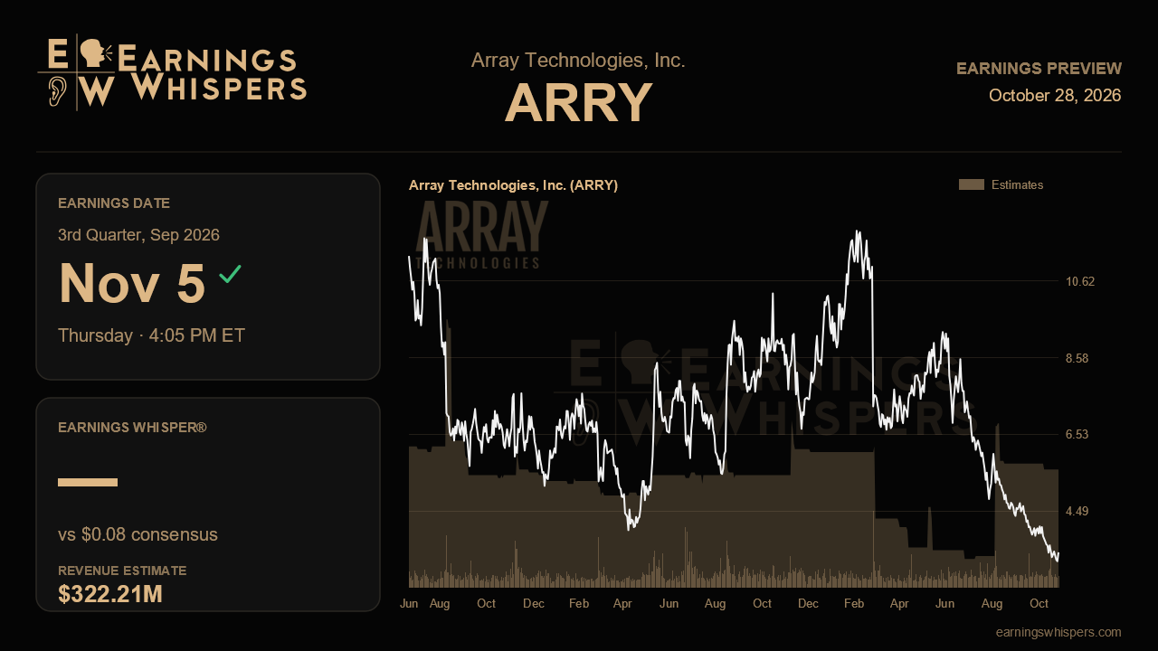 Array Technologies, Inc. (ARRY) earnings preview card
