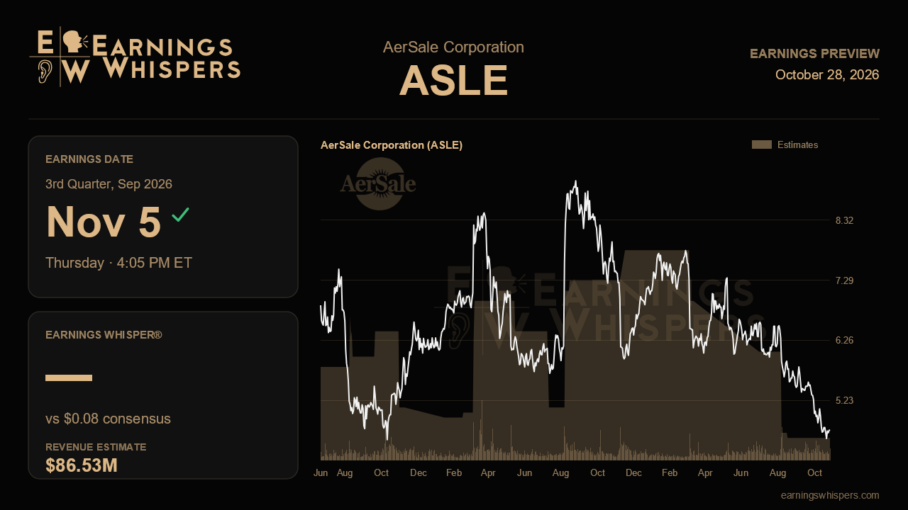 AerSale Corporation (ASLE) earnings preview card