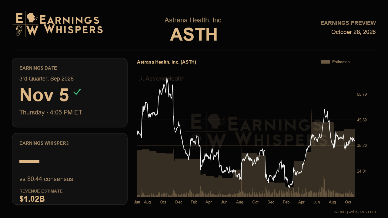 Astrana Health, Inc. (ASTH) earnings preview card