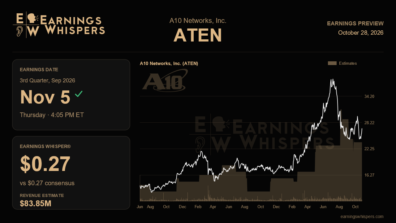 A10 Networks, Inc. (ATEN) earnings preview card