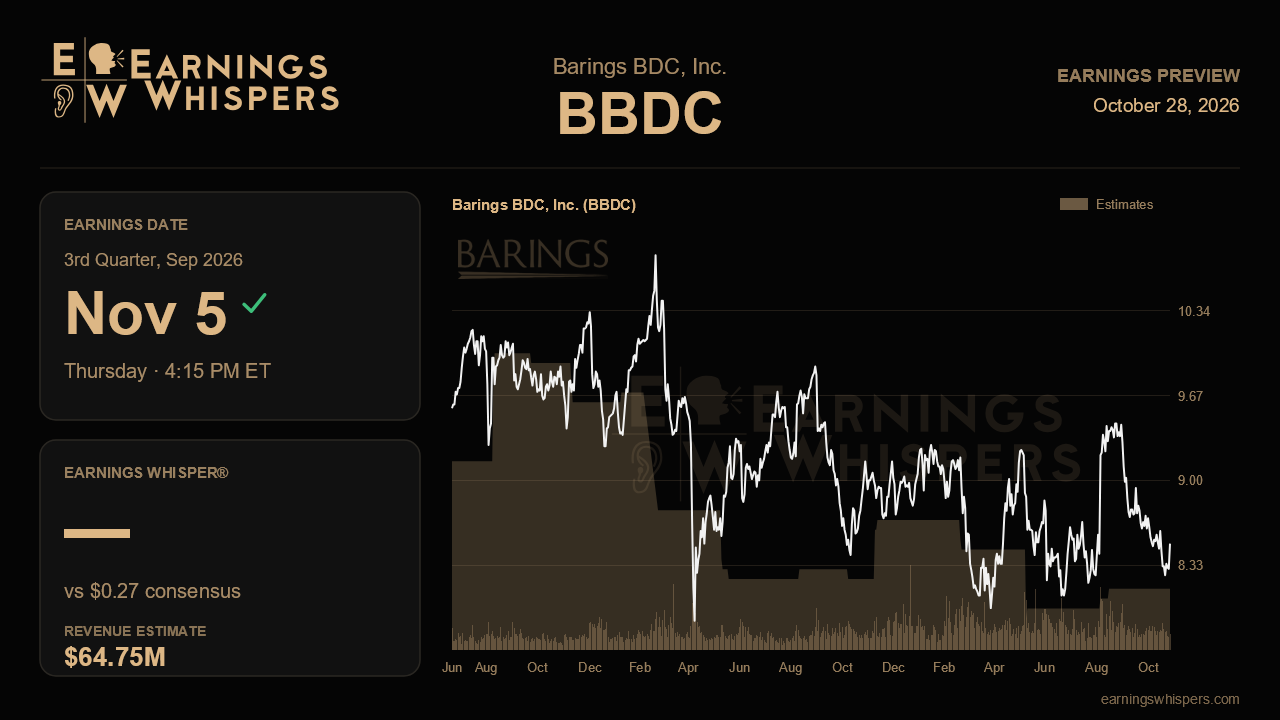 Barings BDC, Inc. (BBDC) earnings preview card