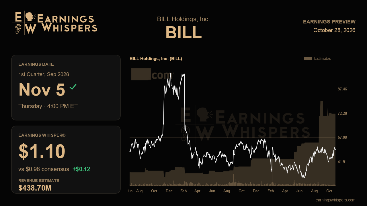 BILL Holdings, Inc. (BILL) earnings preview card