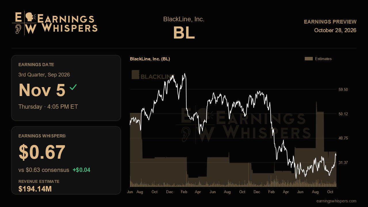 BlackLine, Inc. (BL) earnings preview card