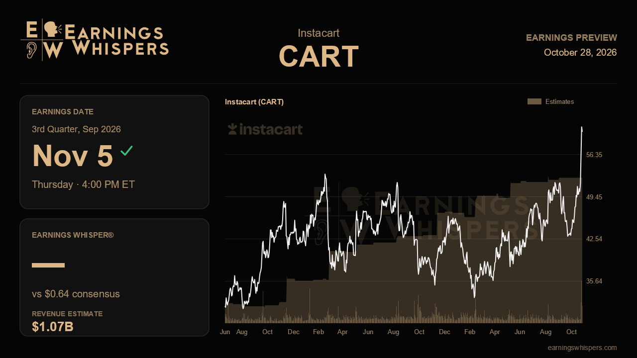 Instacart (CART) earnings preview card