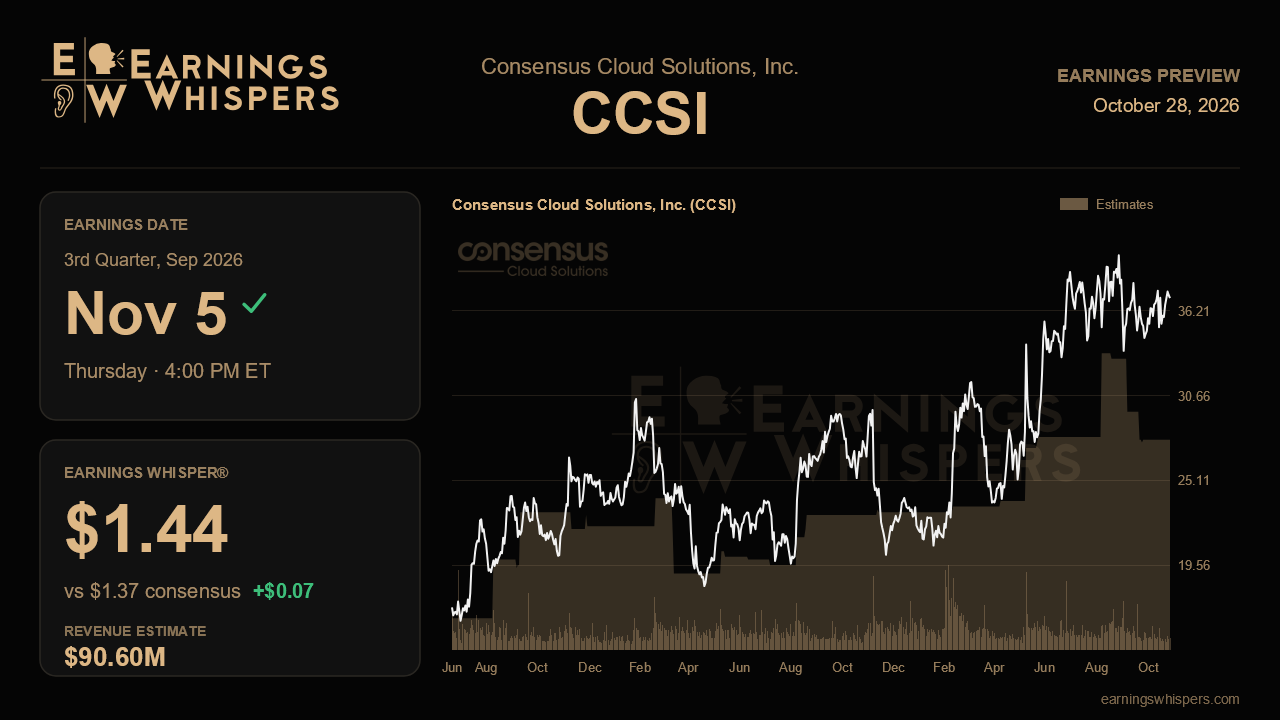 Consensus Cloud Solutions, Inc. (CCSI) earnings preview card